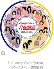 「7 Planets Color System」ヘアースタイル印象動線